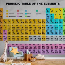 Fototapete - Periodic Table of the Elements